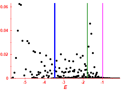 Strength function